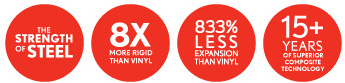 Integrity Wood Ultrex Comparison Integrity Wood Ultrex Features